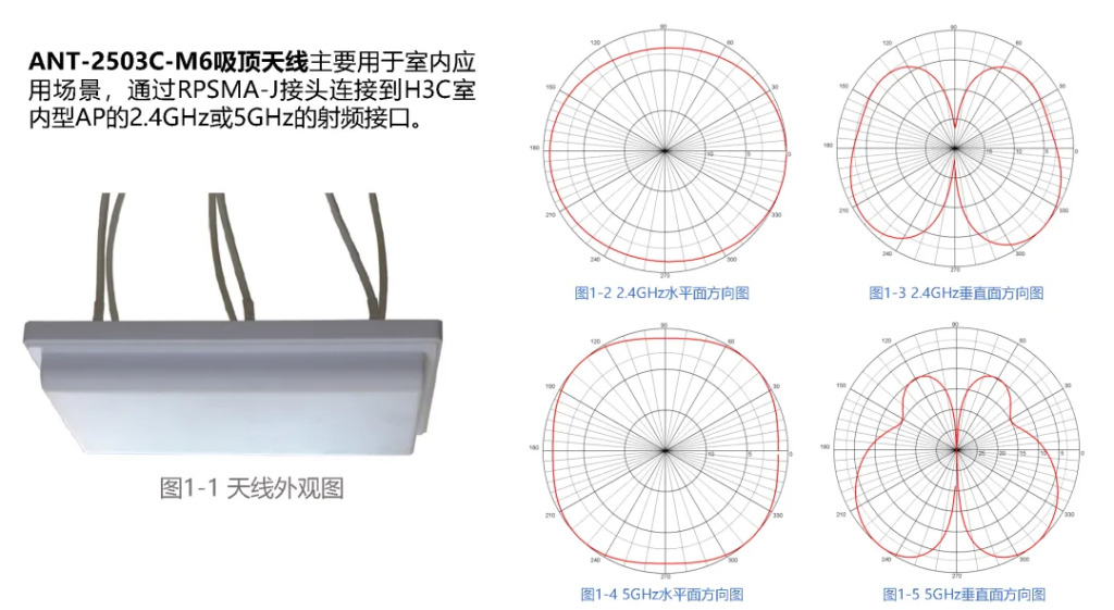 什么是天线方向图？如何设计AP无线覆盖？